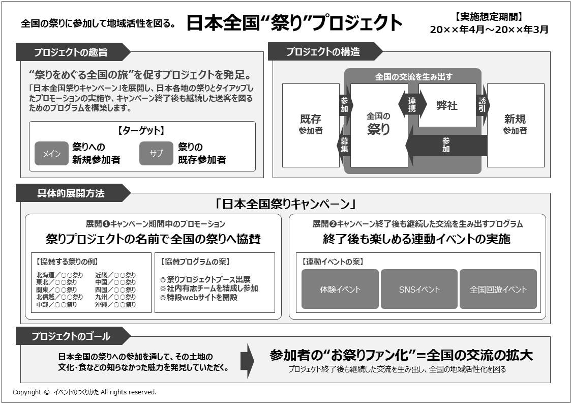 作成例 1枚にまとめる企画書の構成方法と書き方 イベントのつくりかた