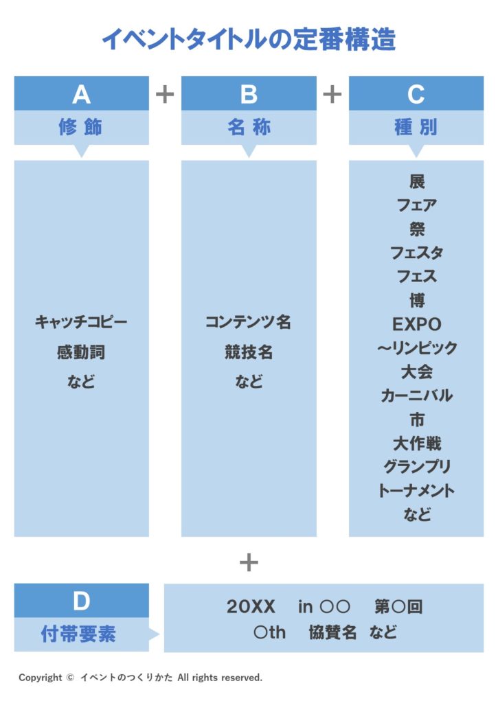 スタンダードは強い 集客につながるイベント名称 タイトルの付け方 イベントのつくりかた